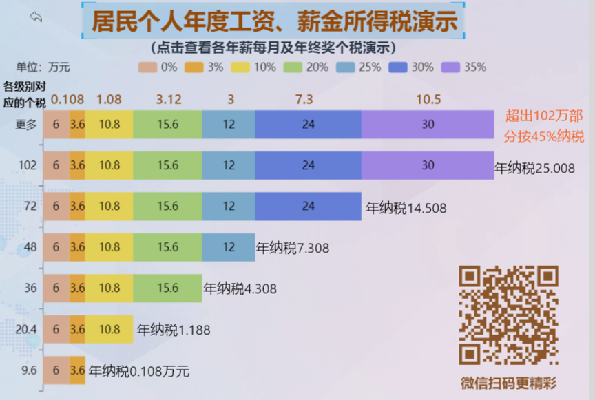 薪金所得税演示-迪赛智慧数