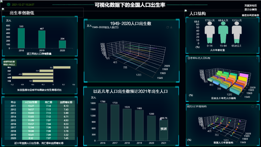 3D图表组件-迪赛智慧数