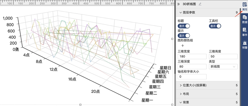 3D折线图-迪赛智慧数