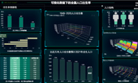 3D数据可视化，让数据展示可读性更强-迪赛智慧数