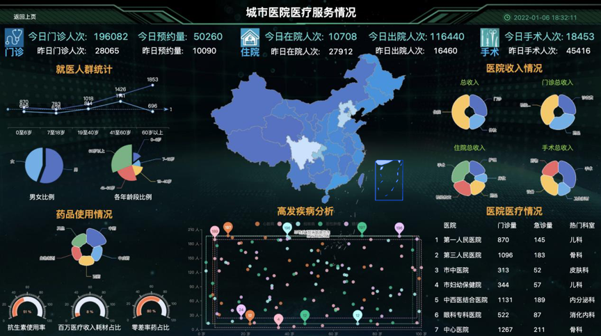 散点图是如何展示的-迪赛智慧数