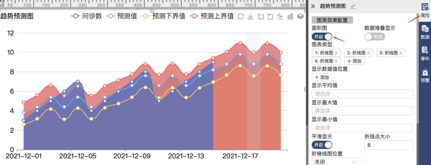 可以开启面积图展示-迪赛智慧数