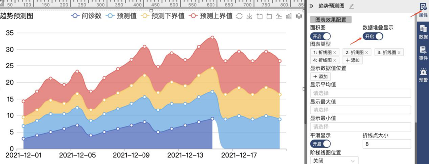 还能开启数据堆叠显示-迪赛智慧数