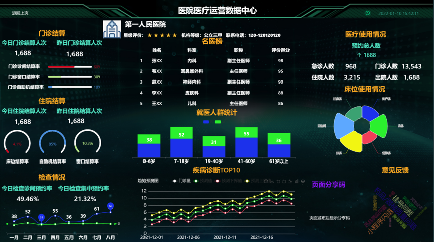 其他属性配置大家按需进行-迪赛智慧数