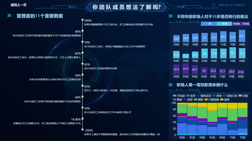 如何留住优秀的员工-迪赛智慧数