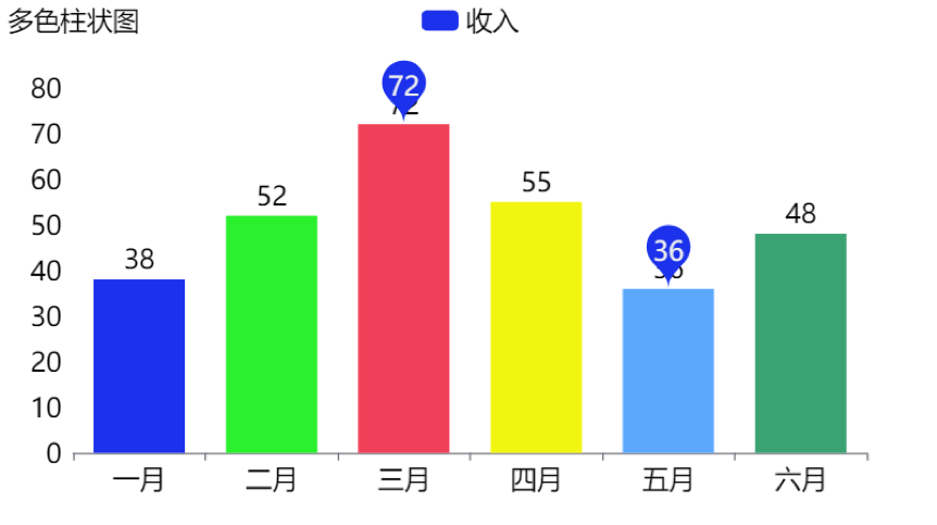 多色柱状图-迪赛智慧数