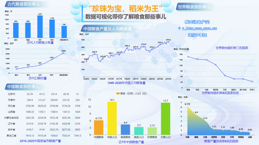 整体大屏效果-迪赛智慧数