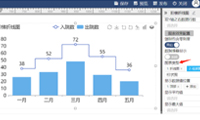 觉得折线图太普通，可以试试阶梯折线图-迪赛智慧数