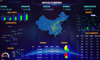 可视化数据关系图，让所有关系浮出水面-迪赛智慧数