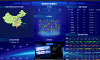 单轴气泡图，让三个变量关系直观的呈现-迪赛智慧数