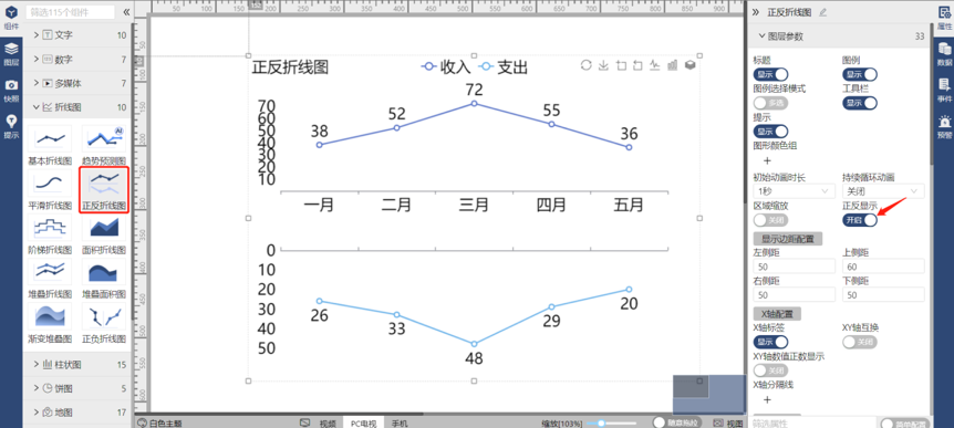 折线图-迪赛智慧数