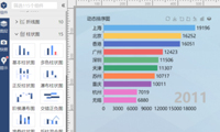 不一样的柱状图，实现三维度的数据动态排行榜-迪赛智慧数