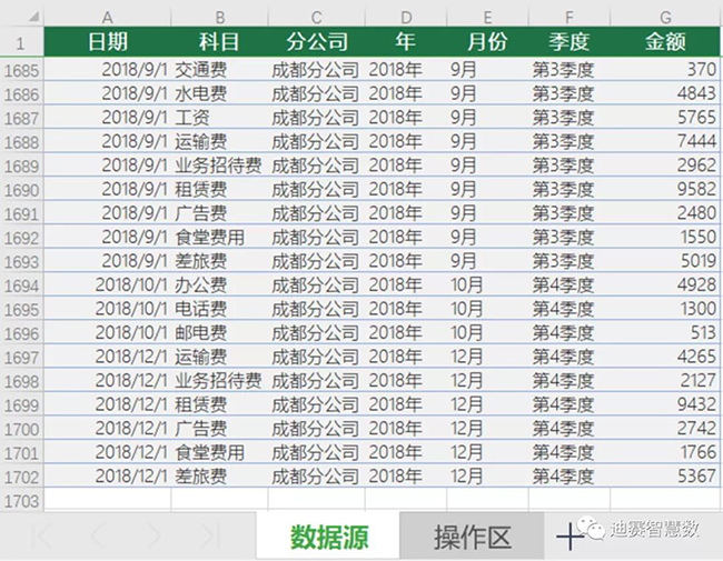 这是一份有1000多条数据的excel表-迪赛智慧数