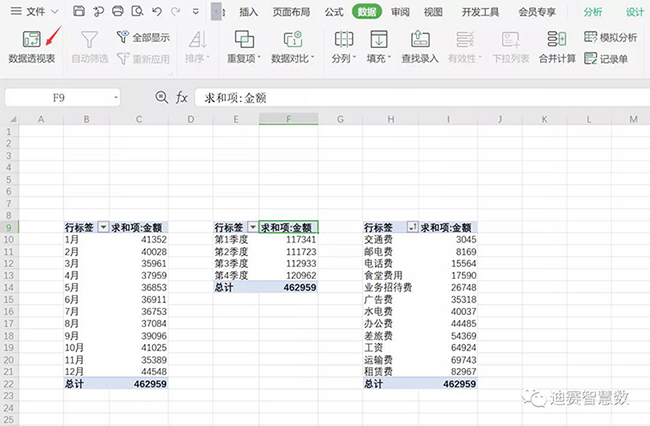 利用excel表的数据透视表对数据进行分类和筛选-迪赛智慧数