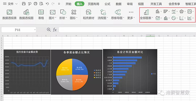 通过对每个透视表插入组件可生成对应的图标-迪赛智慧数