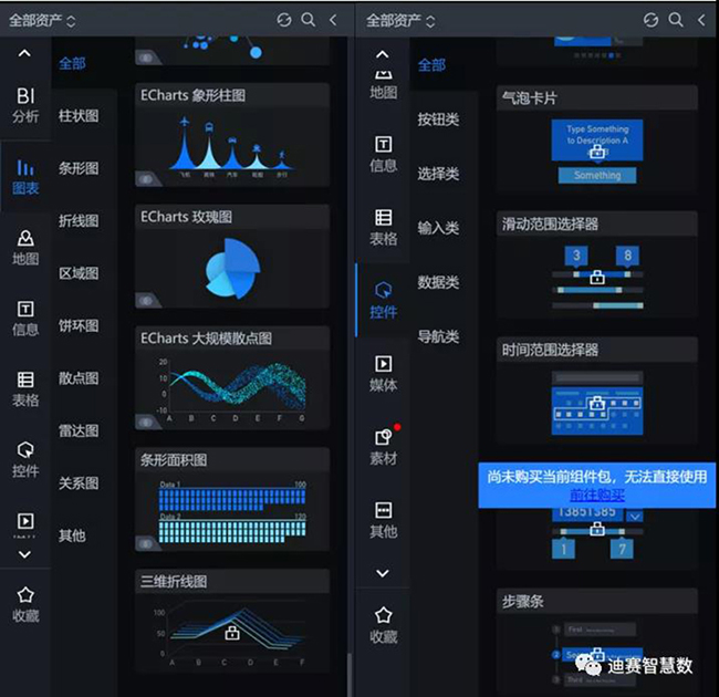 数据报表特点-迪赛智慧数