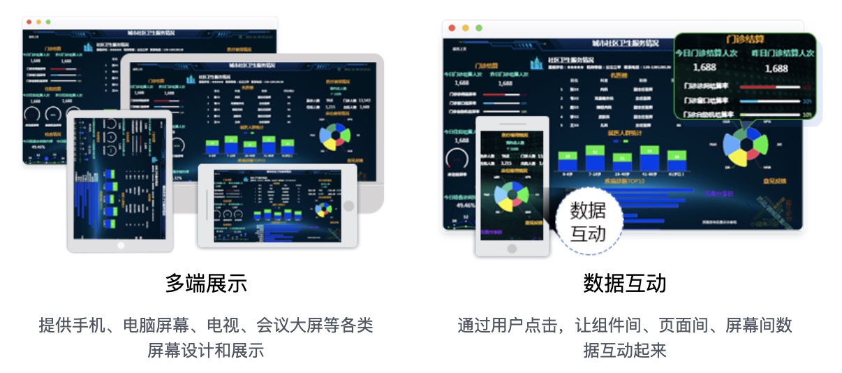 多屏互动-迪赛智慧数