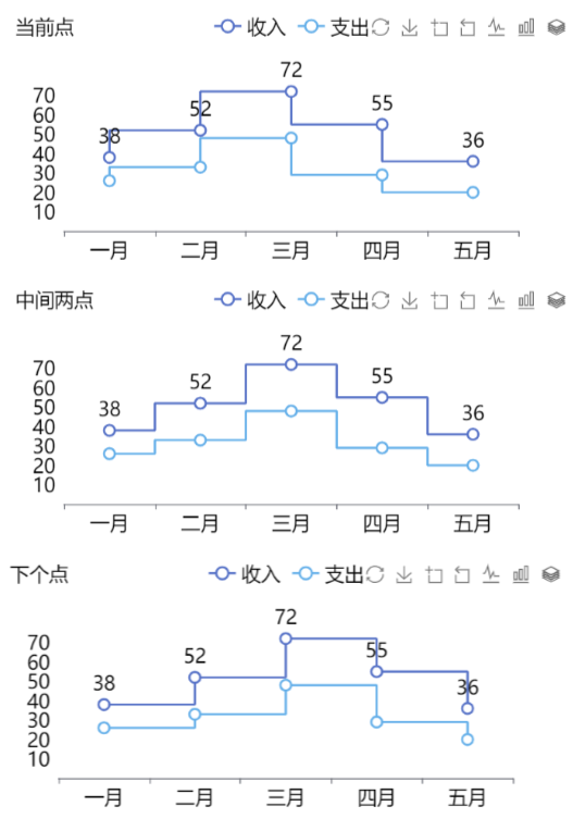 阶梯折线图-迪赛智慧数