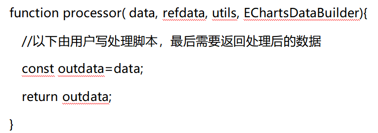 处理器-迪赛智慧数