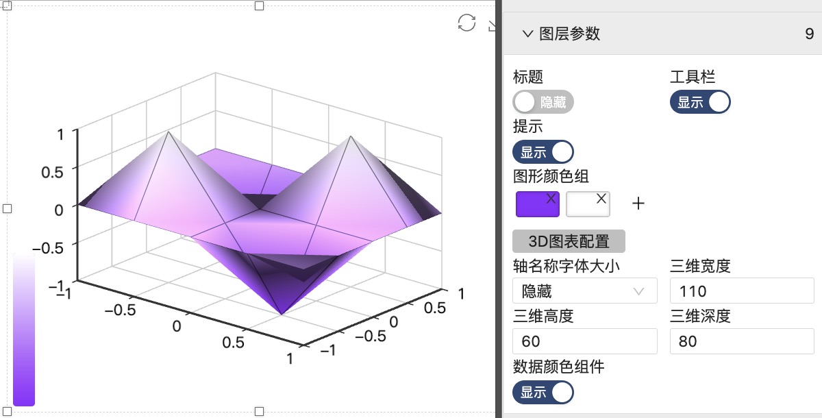 3D曲面图-迪赛智慧数