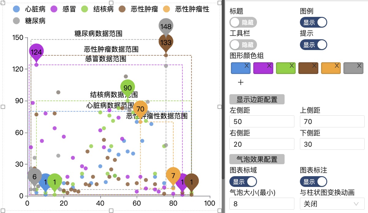 散点动画图-迪赛智慧数