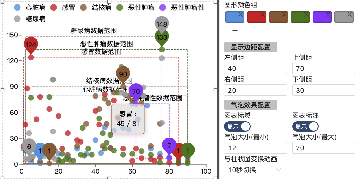 气泡图-迪赛智慧数