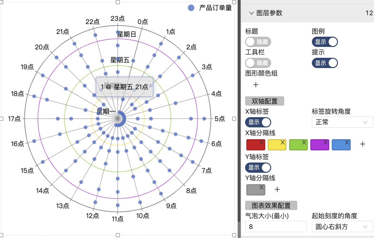 极坐标散点-迪赛智慧数