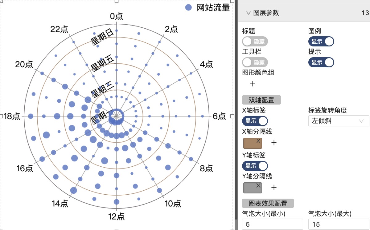 极坐标气泡-迪赛智慧数