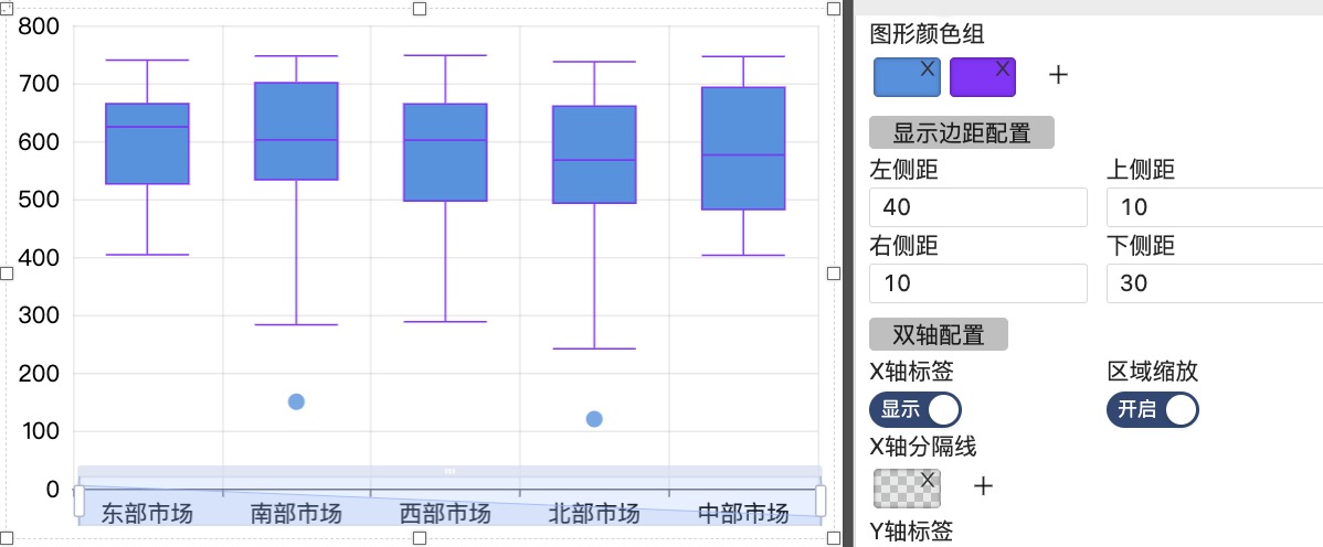 盒须图-迪赛智慧数