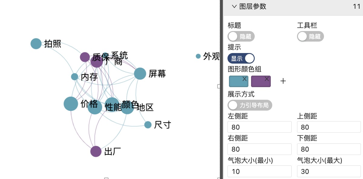 自由关系图-迪赛智慧数