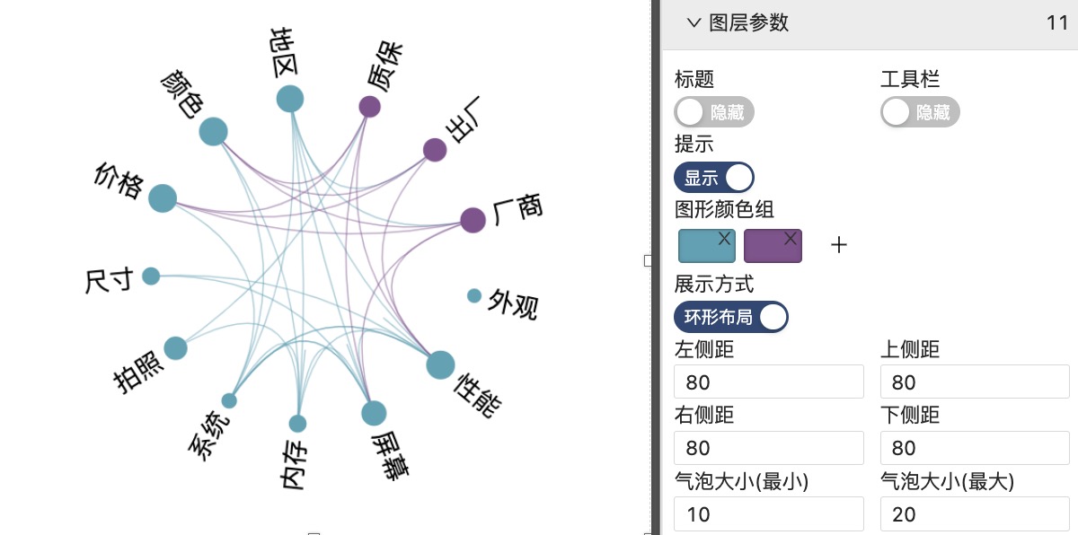 环形关系图-迪赛智慧数