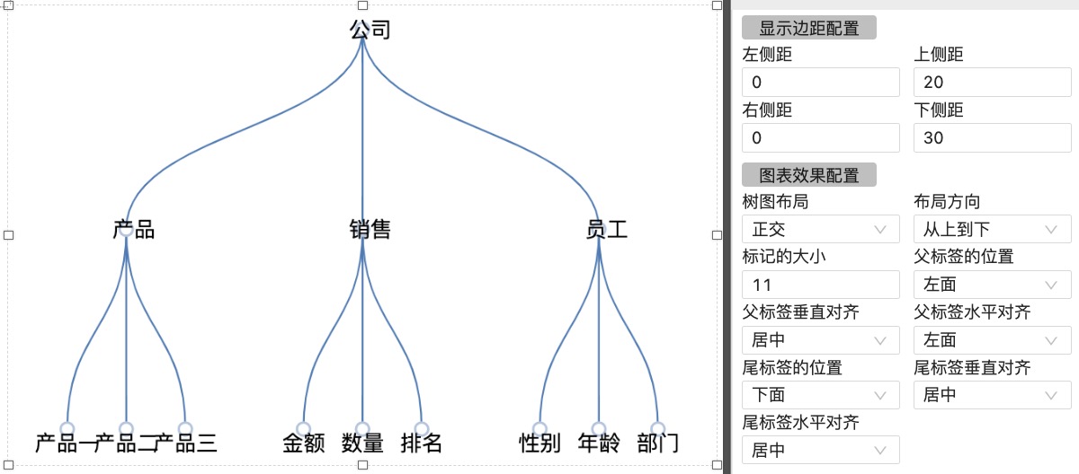 正交树图-迪赛智慧数