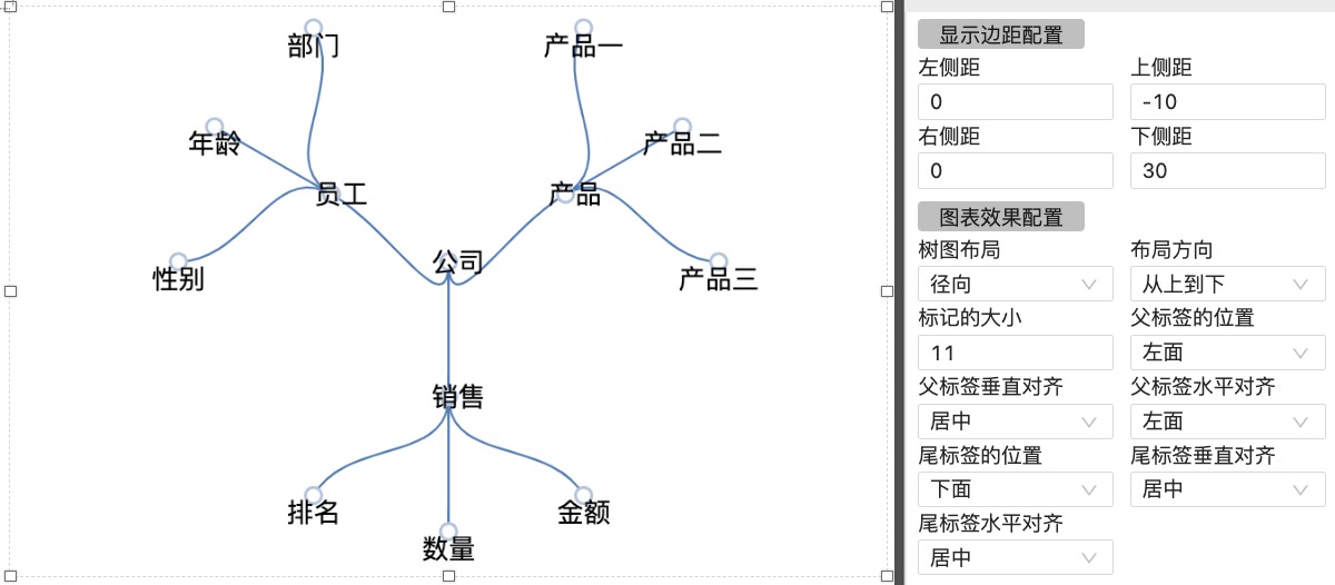 径向树图-迪赛智慧数