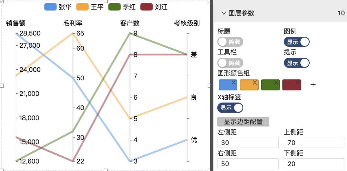 平行坐标图-迪赛智慧数