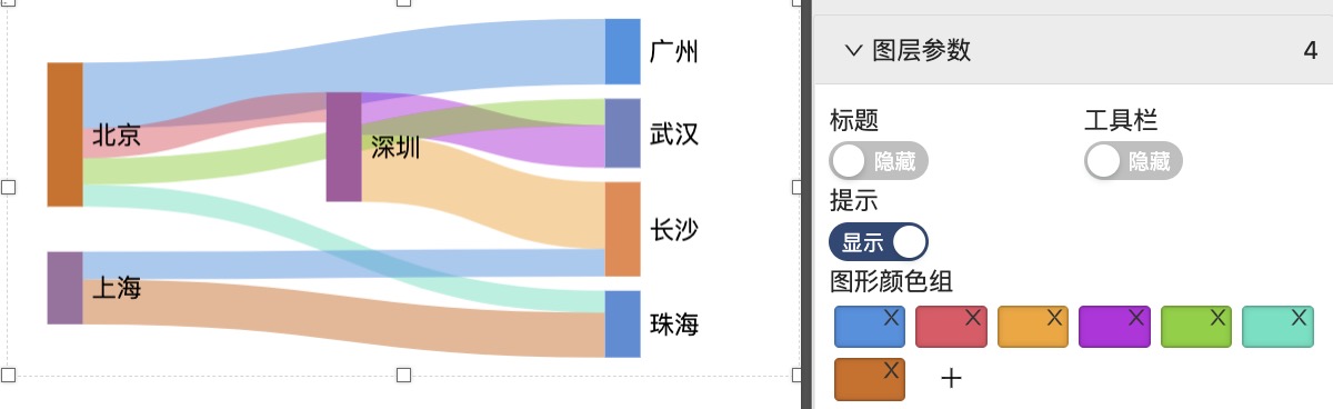 桑基图-迪赛智慧数