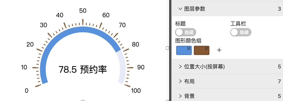 仪表盘-迪赛智慧数