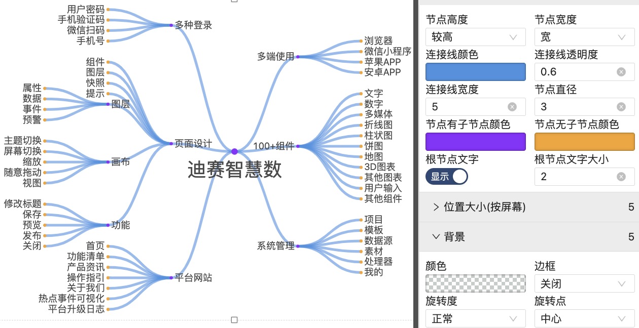 思维导图-迪赛智慧数