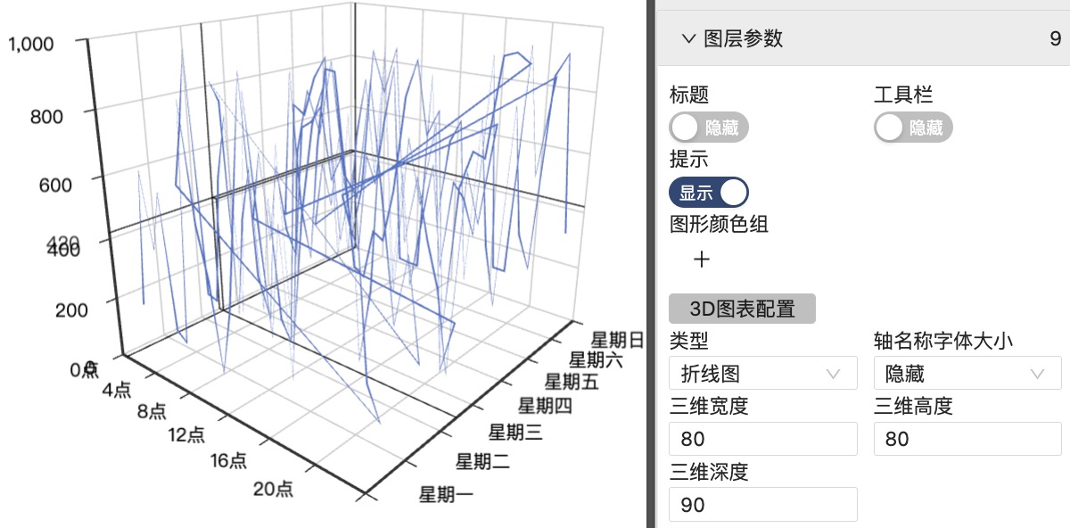 3D折线图-迪赛智慧数