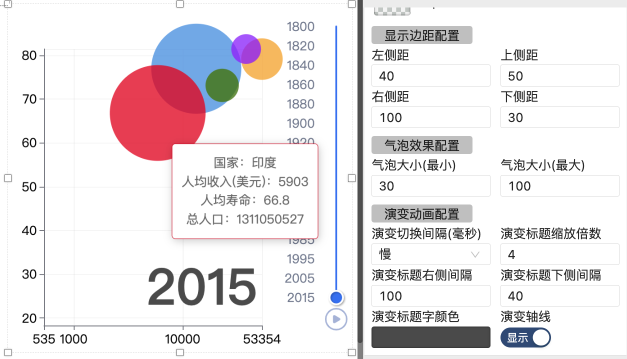 气泡演变图-迪赛智慧数