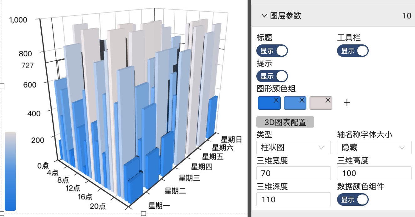 3D柱状图-迪赛智慧数