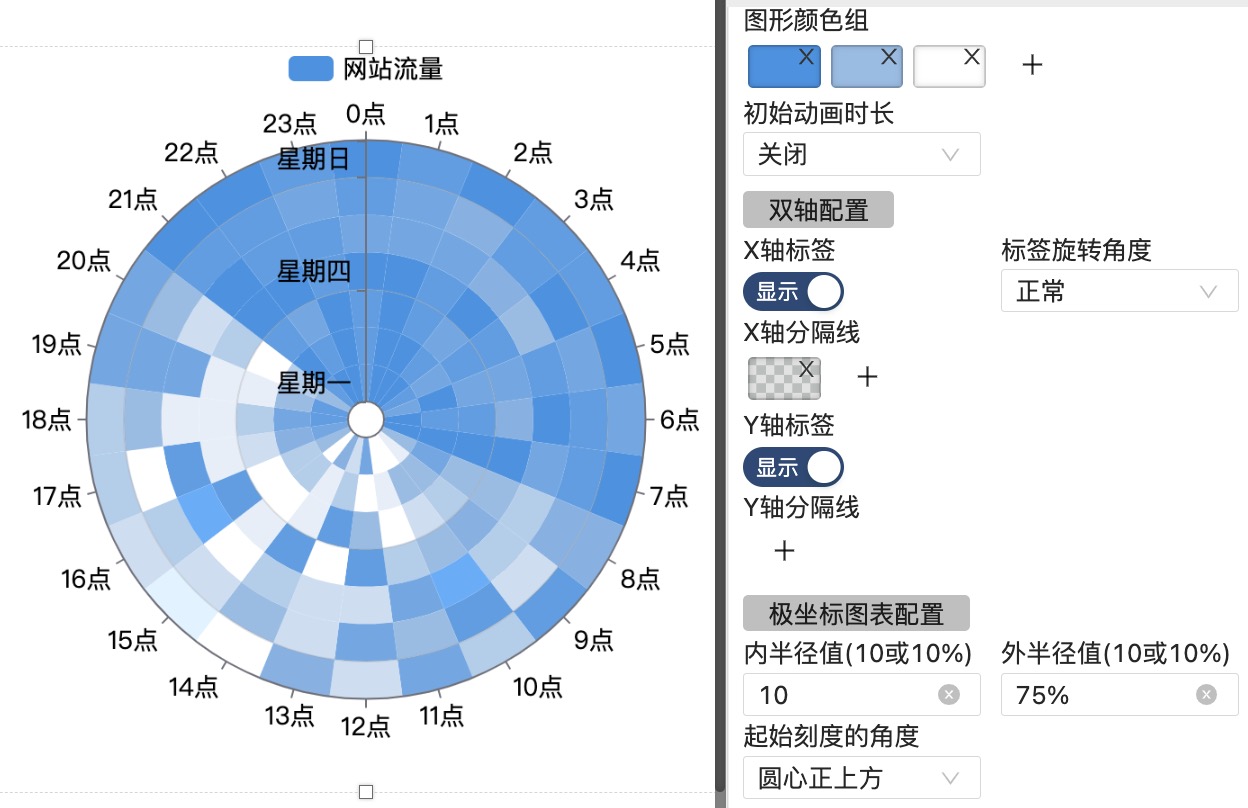 极坐标热图-迪赛智慧数