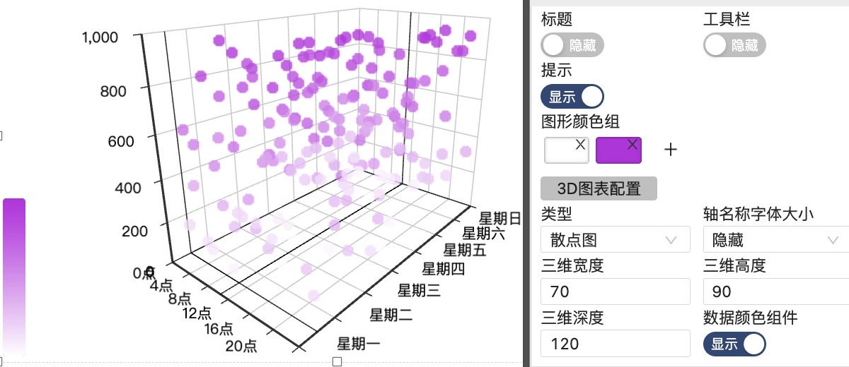 3D散点图-迪赛智慧数