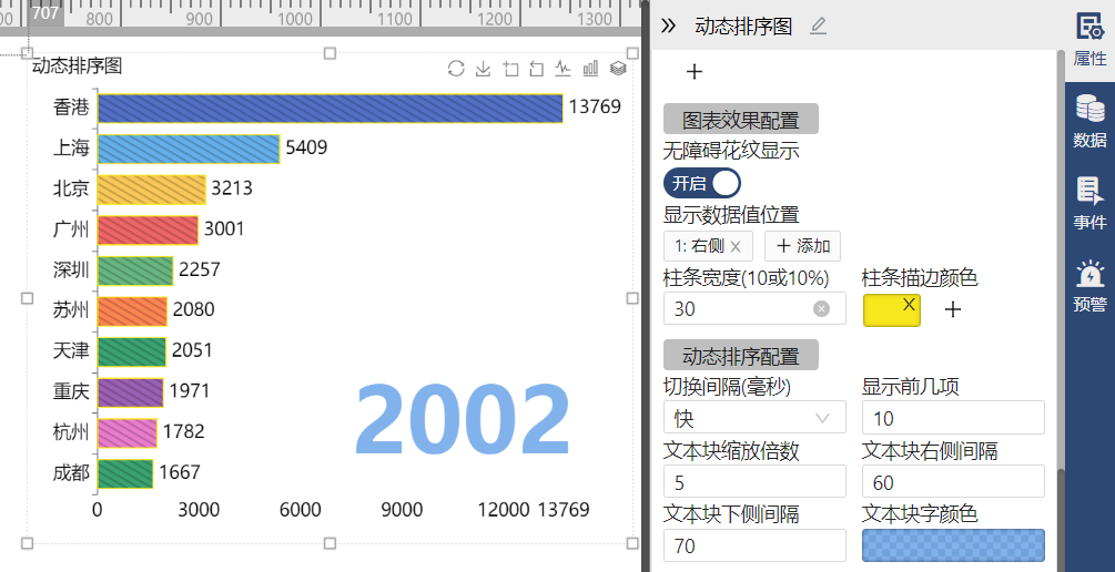 动态排序图-迪赛智慧数