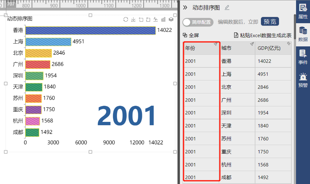 动态排序图-迪赛智慧数