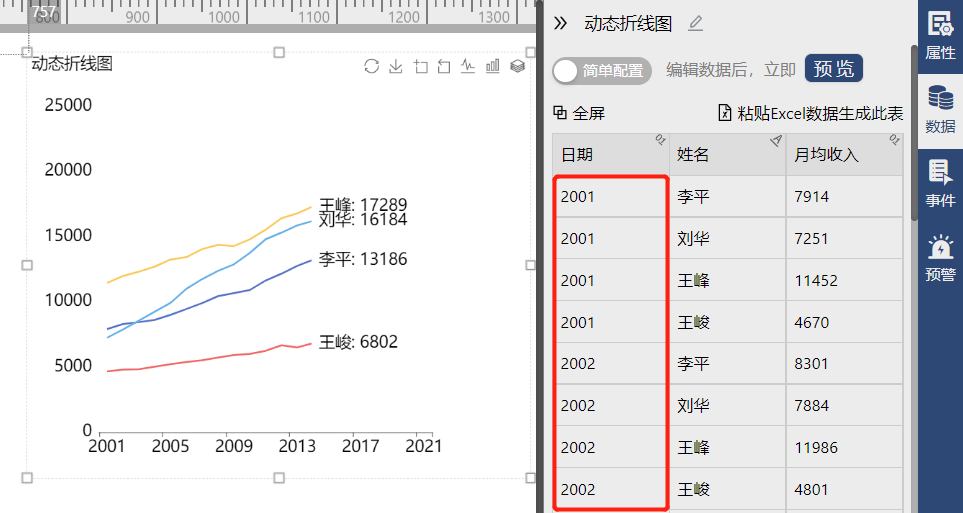 动态折线图-迪赛智慧数