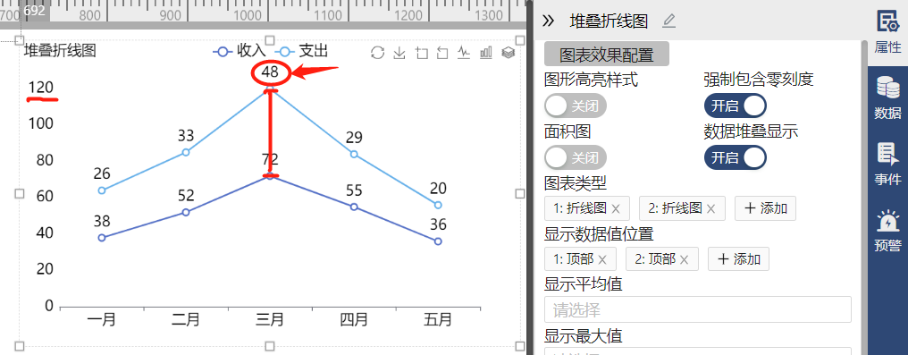 堆叠折线图-迪赛智慧数