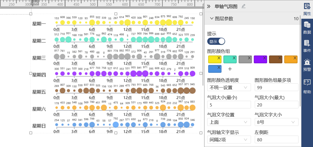 单轴气泡图-迪赛智慧数