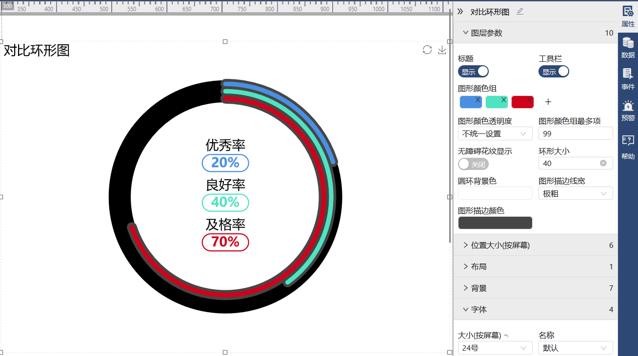 对比环形图-迪赛智慧数