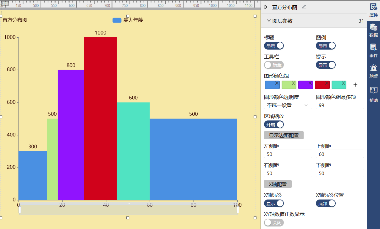 直方分布图-迪赛智慧数