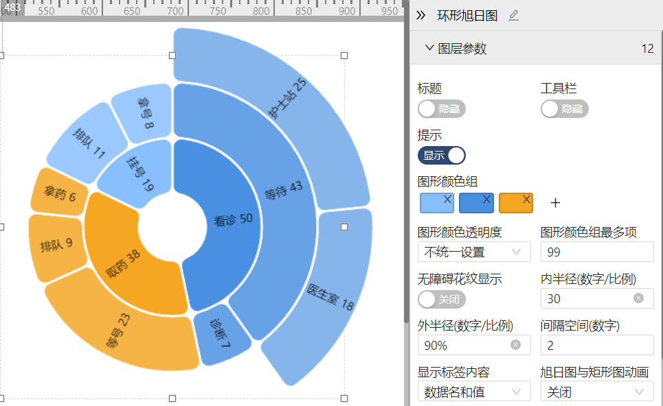 环形旭日图-迪赛智慧数